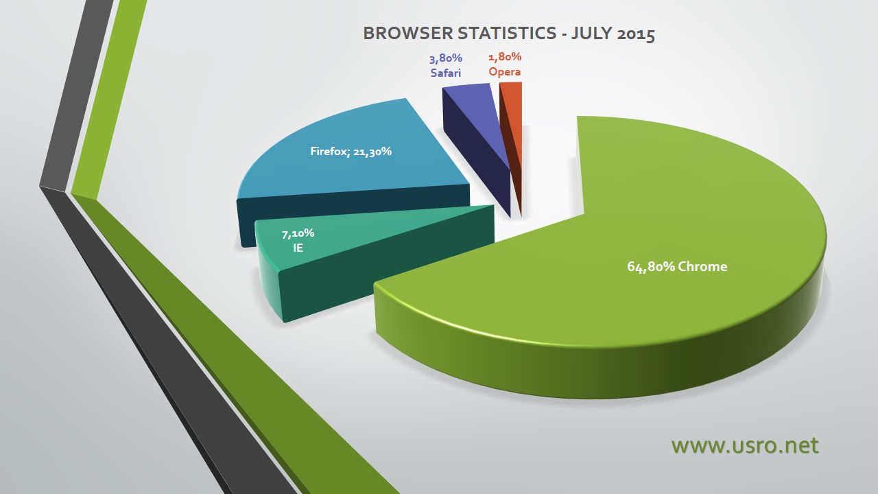 Browser Graph Statistics